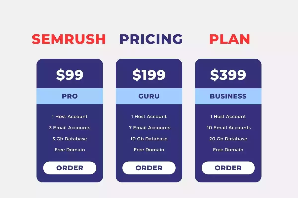 How Much Is SEMrush per Month and How to Cancel Your Subscription
