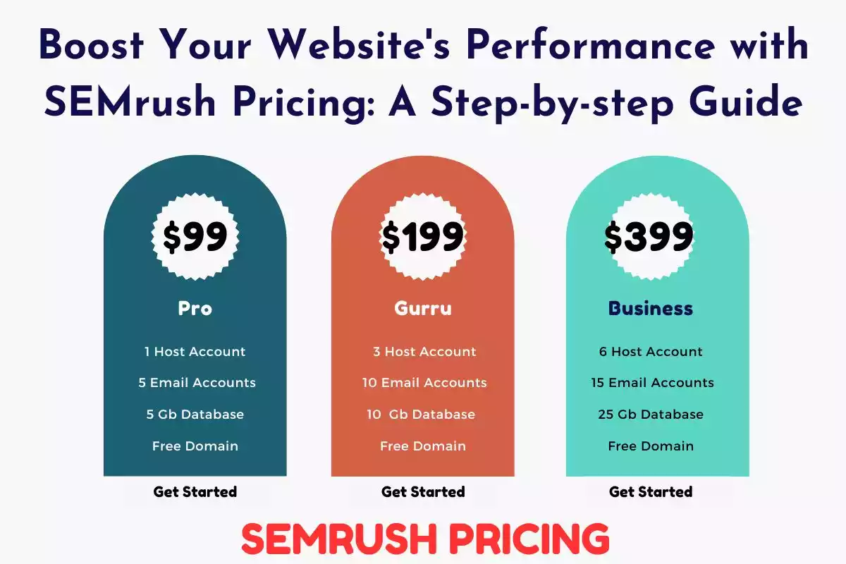 Boost Your Website's Performance with SEMrush Pricing: A Step-by-step Guide